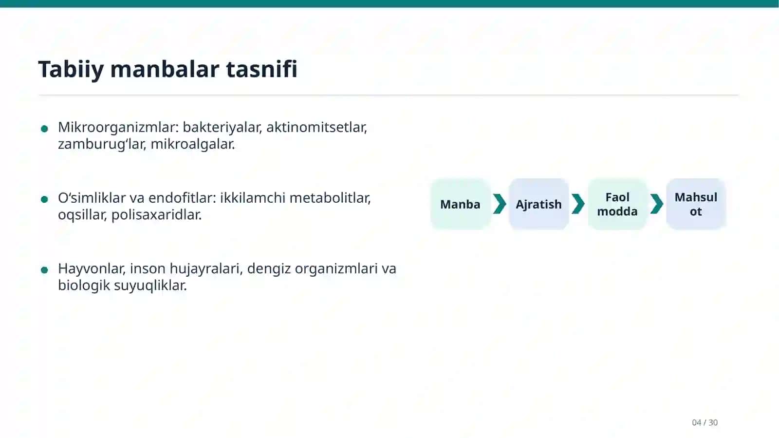 Biologik preparatlarning tabiiy manbalari 4