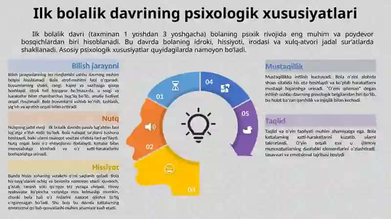 Ilk bolalik davrida o‘z-o‘zini anglash va uch yosh inqirozi 4