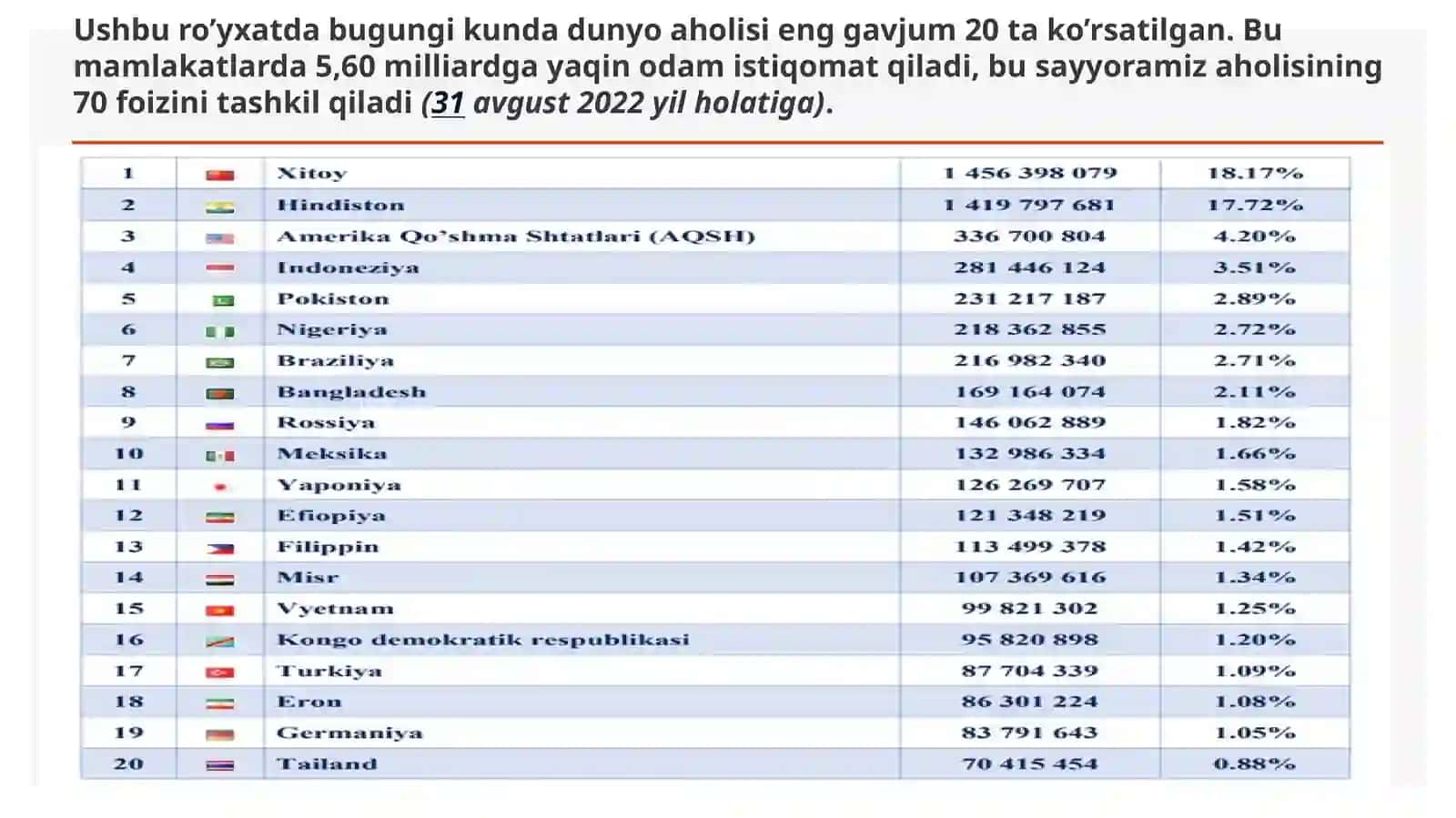 Aholisonininghaddantashqariko’payishi 4