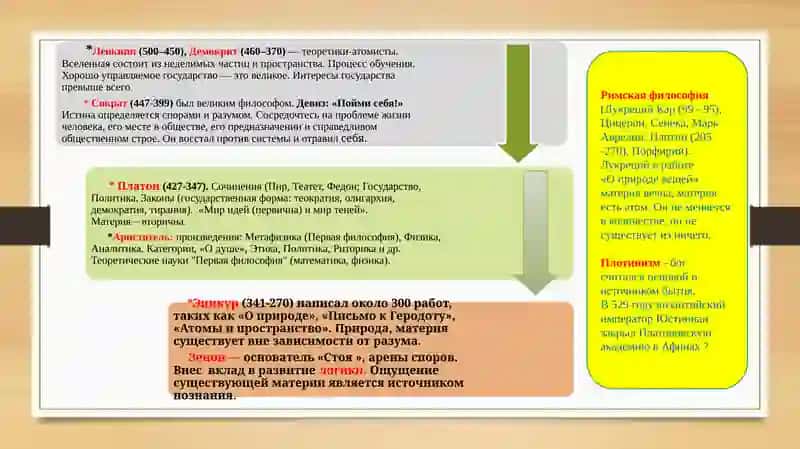 Этапы развития философского мышления: Западная философия 4