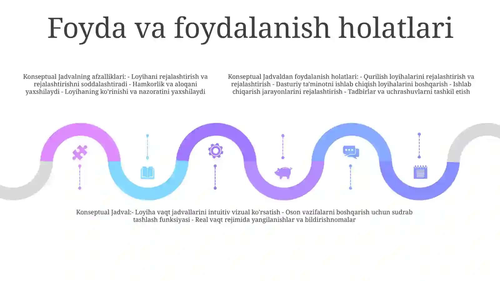 Kontseptual Jadval 4