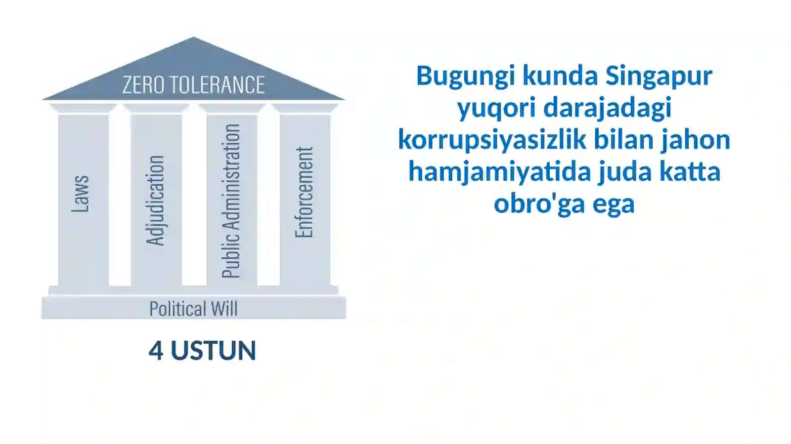 Singapurning  korrupsiyani  nazorat qilish tizimi 4
