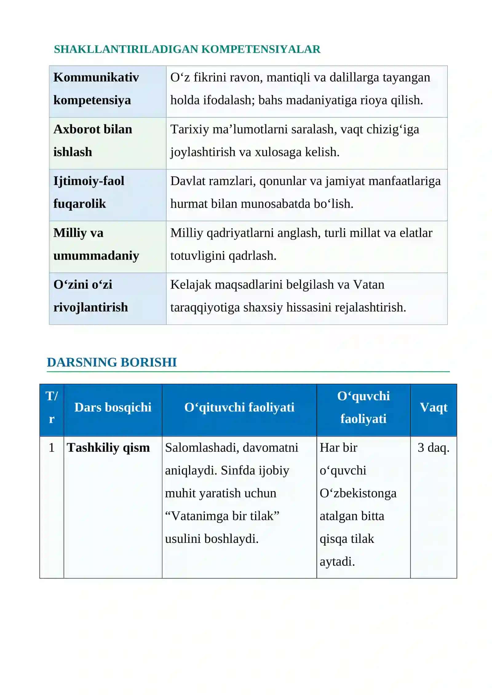 MUSTAQILLIGIMIZNING 35 YILLIGI 4