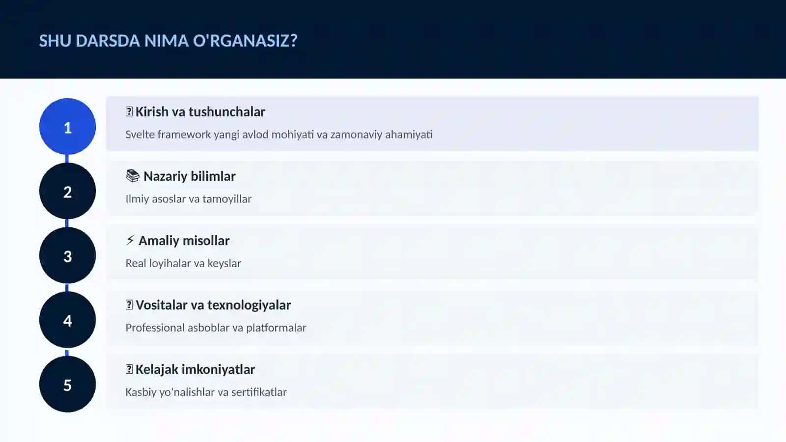 Svelte framework yangi avlod 4