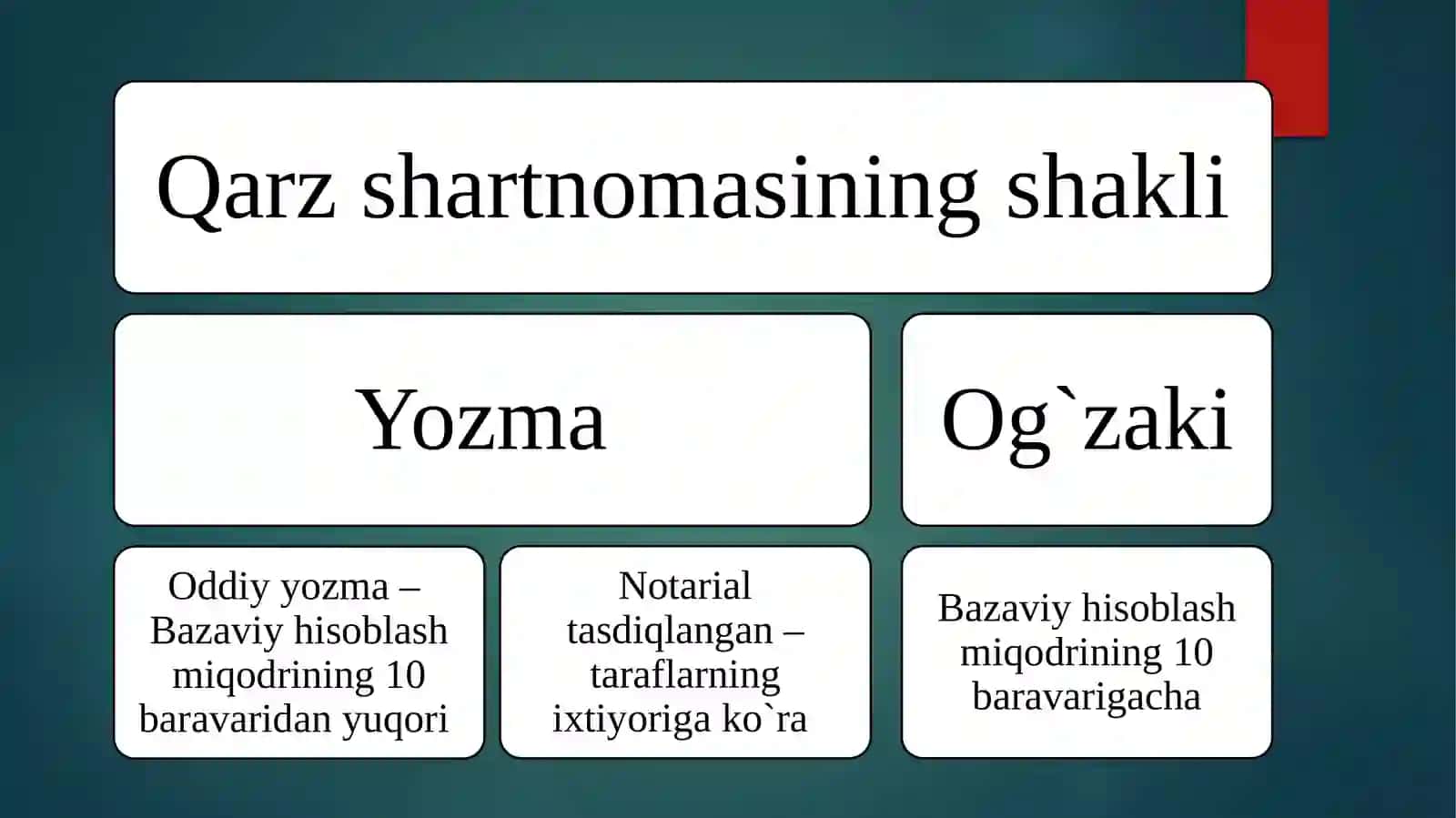 Qarz va kredit shartnomalari 4