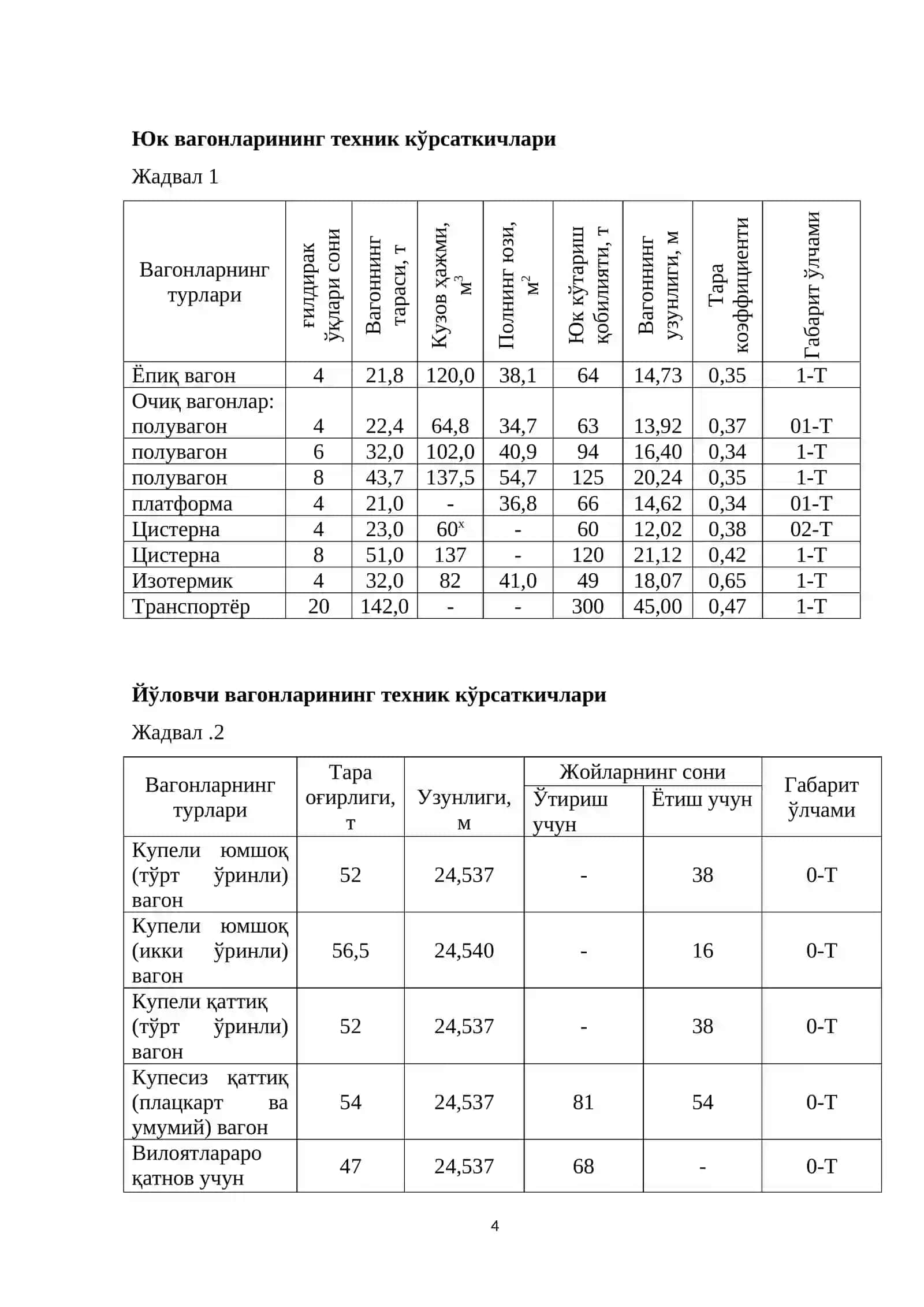 Вагонлар ва вагон хўжалиги 4