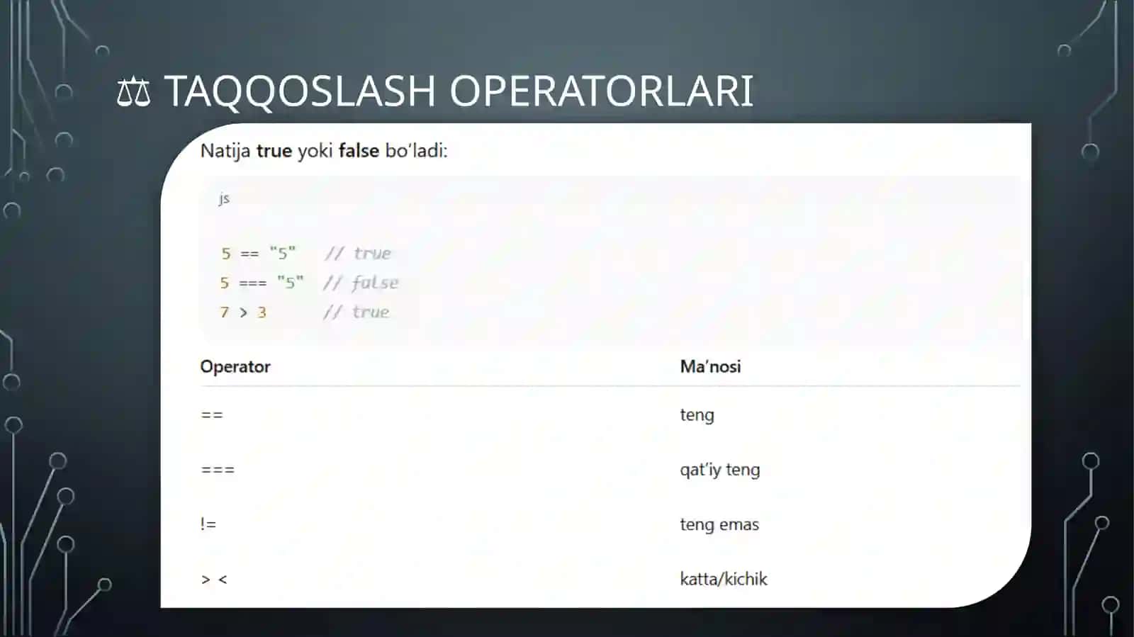 JavaScriptda Operatorlar va Stringlarni boshqarish 4