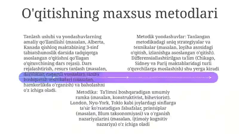 Metodika 4