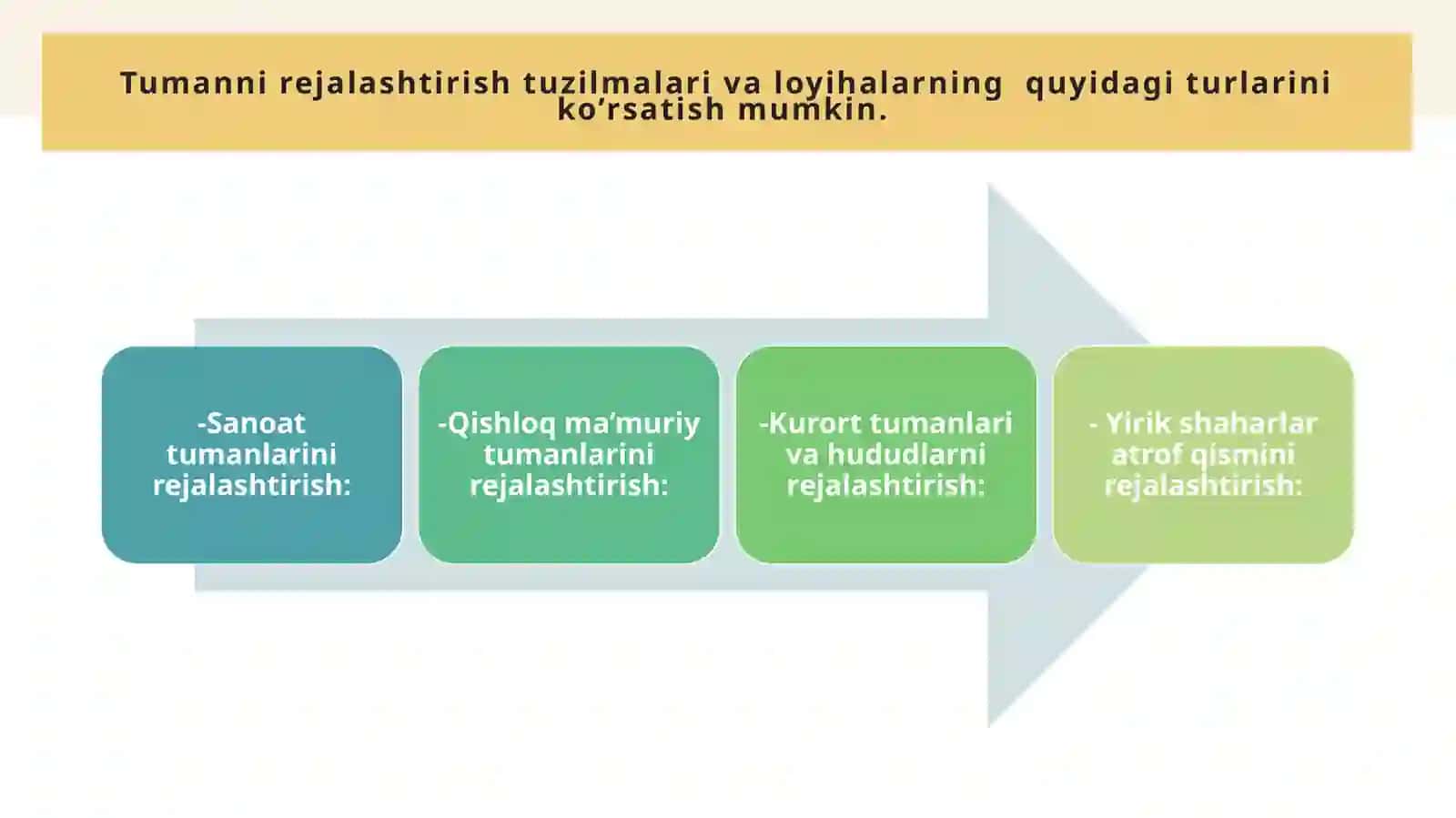 Shaharsozlik va landshaft fanidan tayyorlagan taqdimoti 4