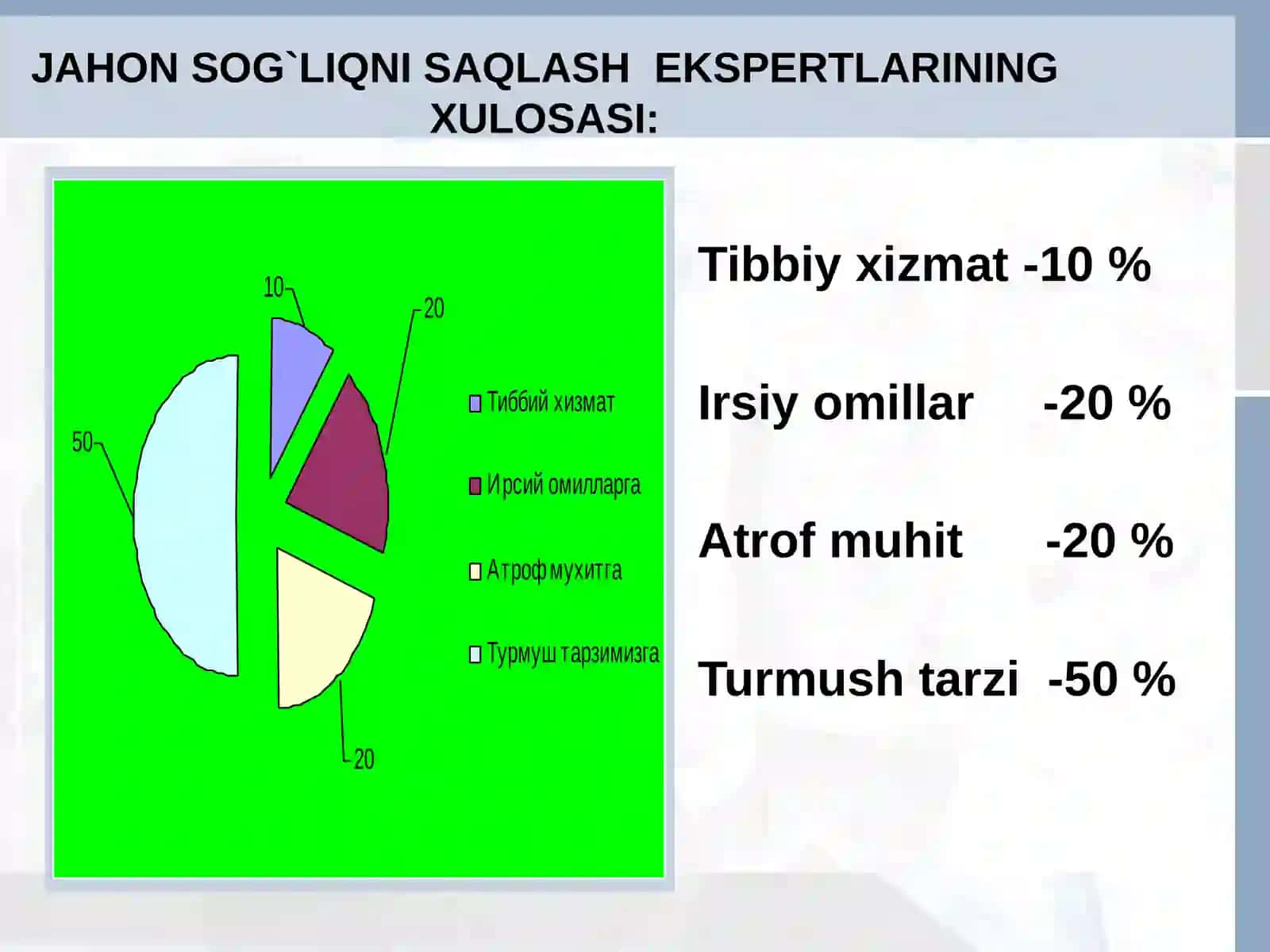 Aholi turli guruhlari uchun oqilona ovqatlanish 4
