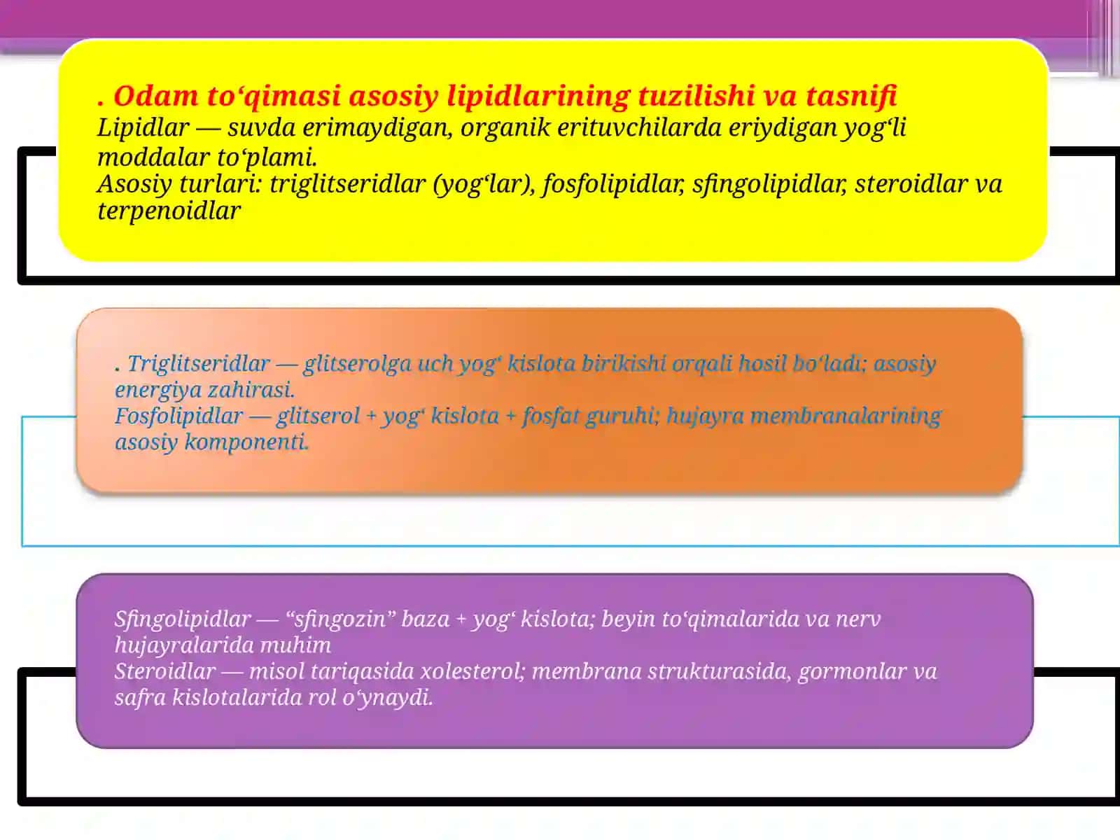 Lipidlar almashinuvi biokimyosi 4