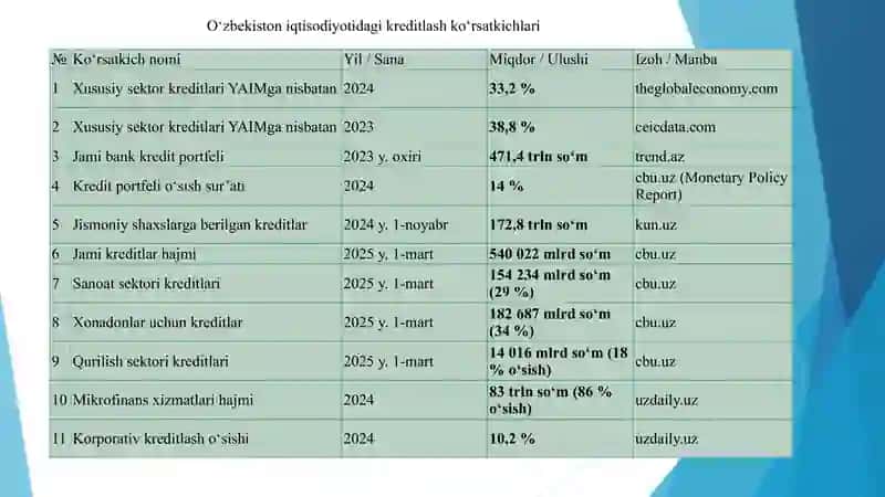 Ivestitsiya faoliyatini kreditlash 4