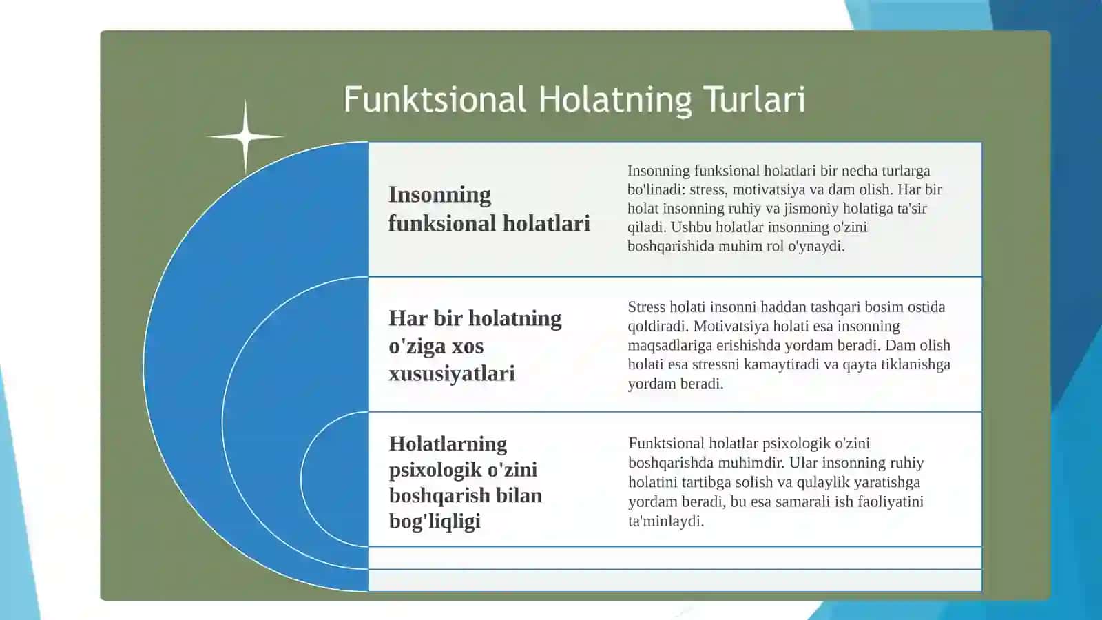 Insonning funksional holatini psixologik oʻzini oʻzi boshqarish usullarining umumiy xarakteristikasi 4