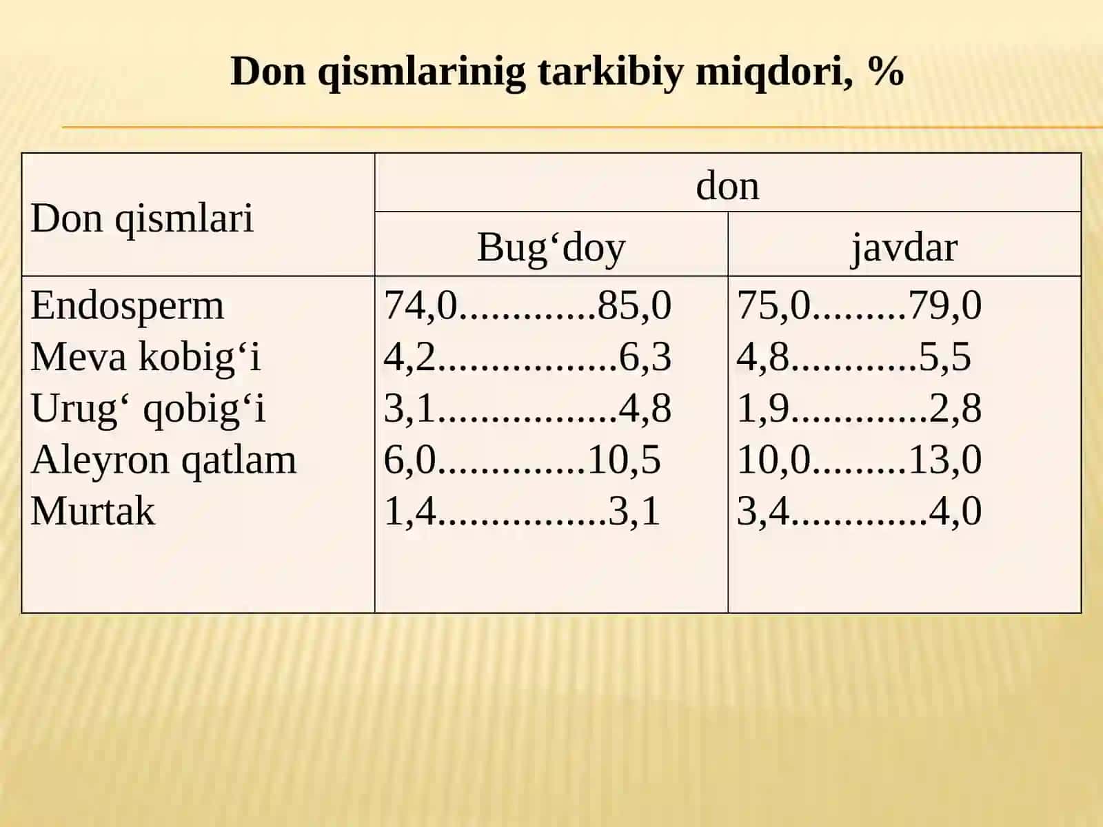 DON MAXSULOTLARI UMUMIY TEXNOLOGIYASI 4