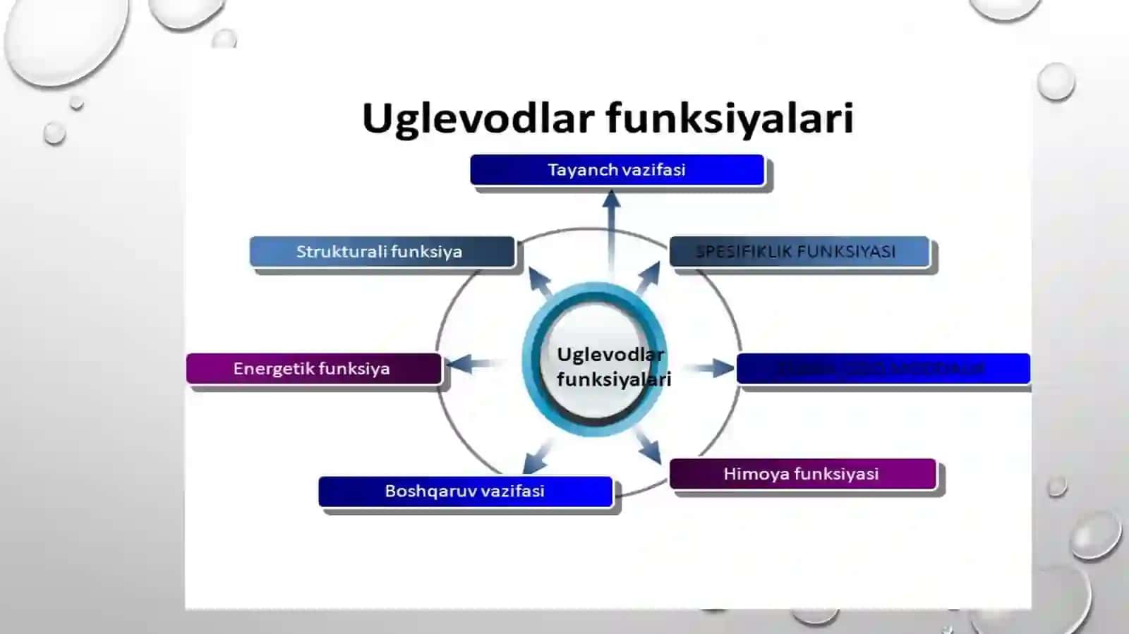 Glikogenkasalliklari 4