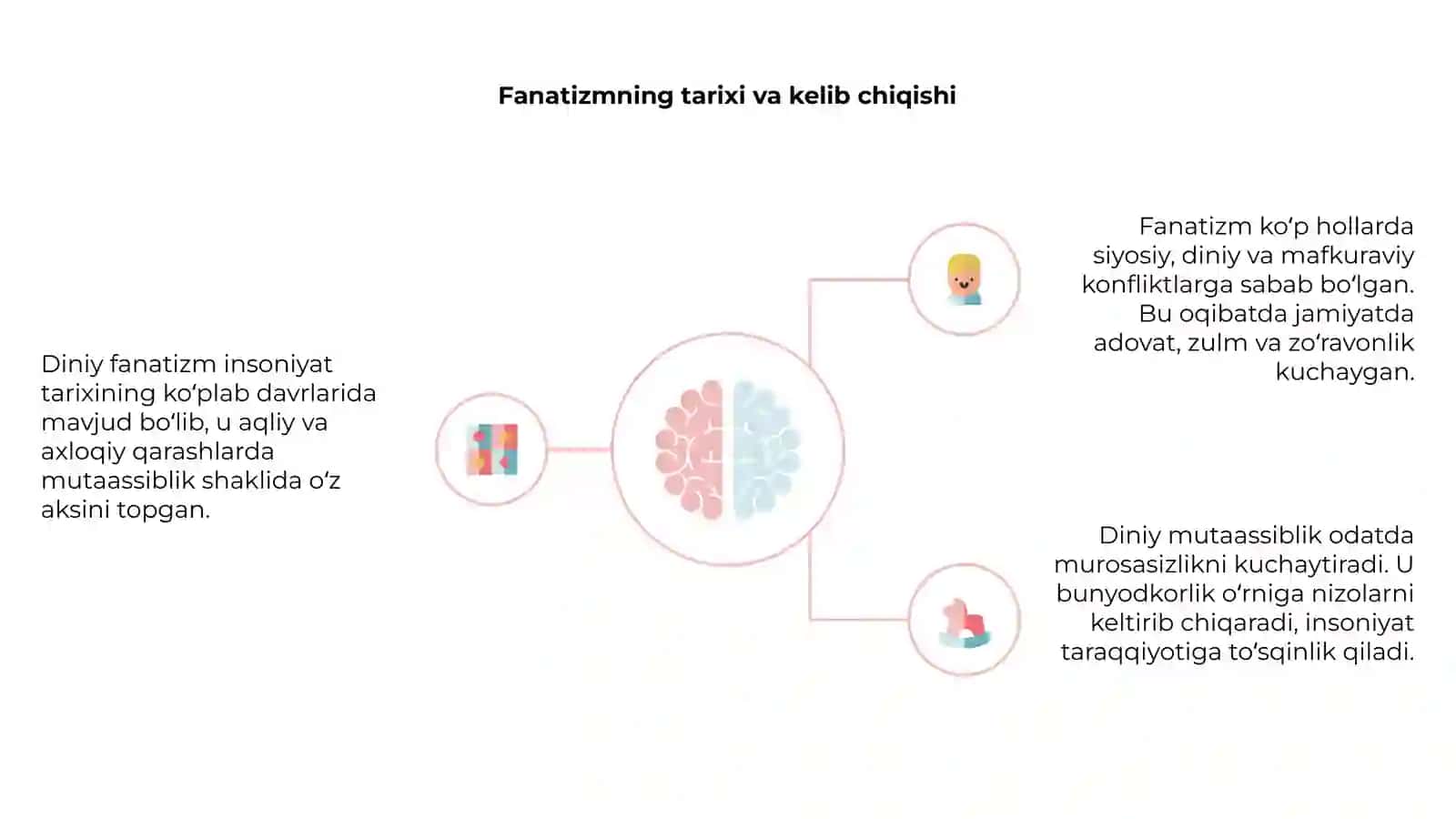 Diniy Fanatizm va uning oqibatlari 4