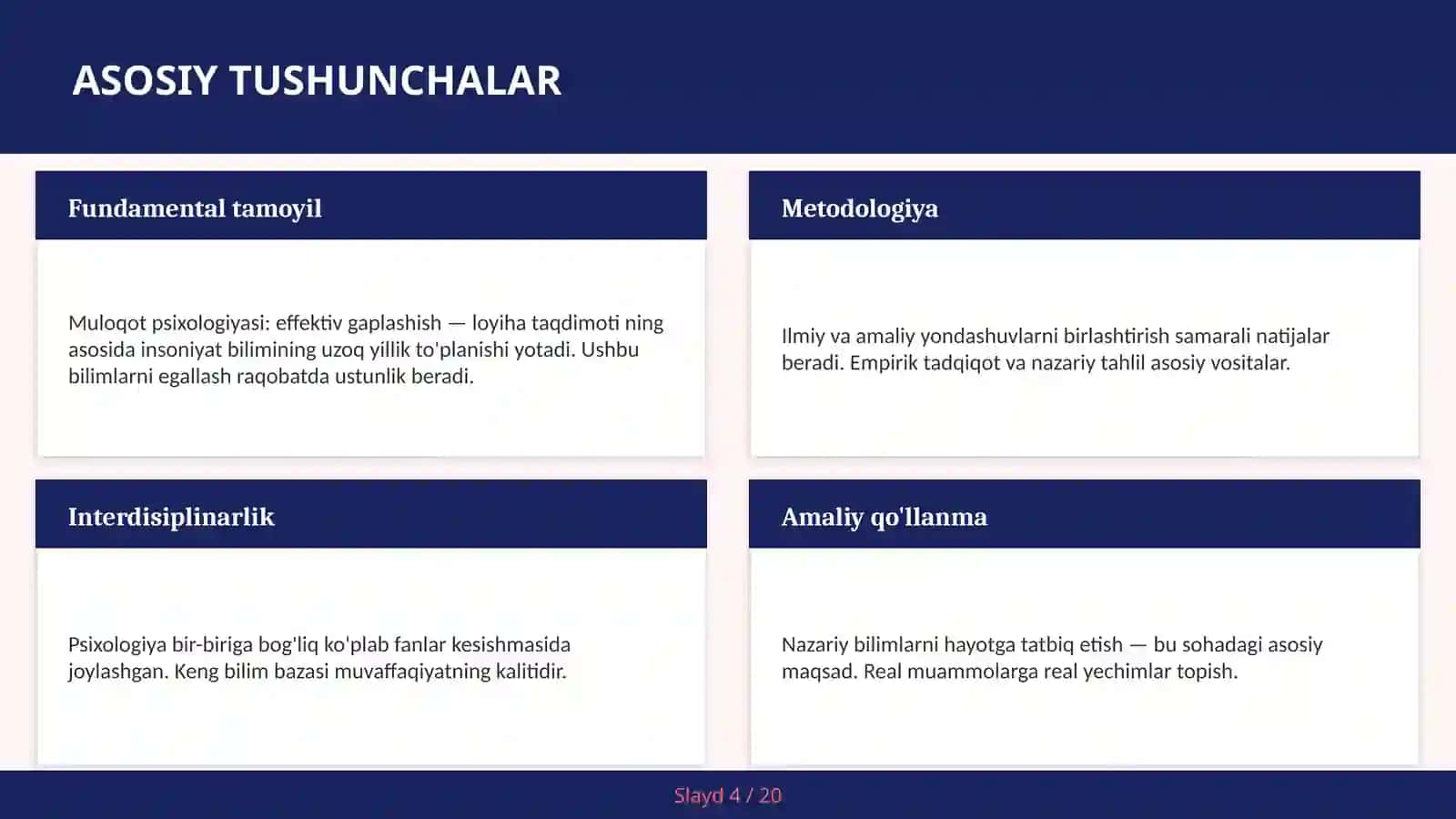 Muloqot psixologiyasi: effektiv gaplashish — loyiha taqdimoti 4