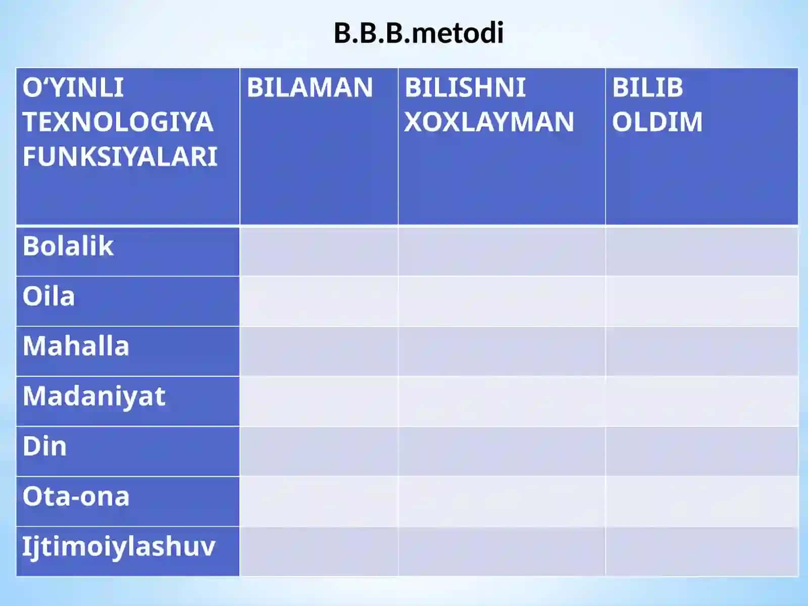 Maktabgachata’limtashkilotlarida tabiat bilan tanishtirish mashg‘ulotlarini o‘tkazish 4