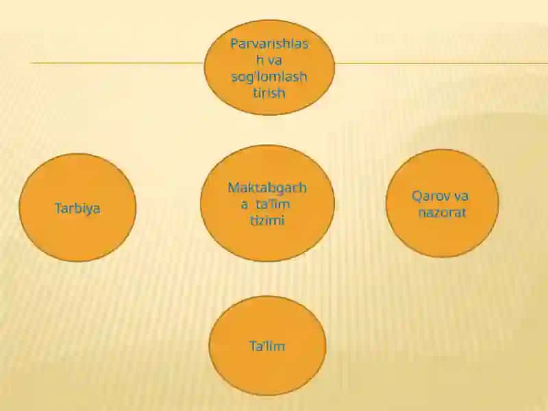 Zamonaviy bosqichda maktabgacha ta’limni boshqarishning ustuvor vazifalari 4