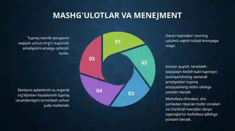 Suvda osoneruvchikation va anionlar 4