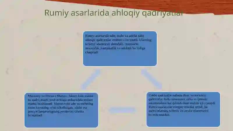 Jaloliddin Rumiy asarlarida ta'limiy-ahloqiy qarashlari 4