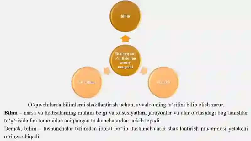 Biologiya oʻqitish metodikasi 4
