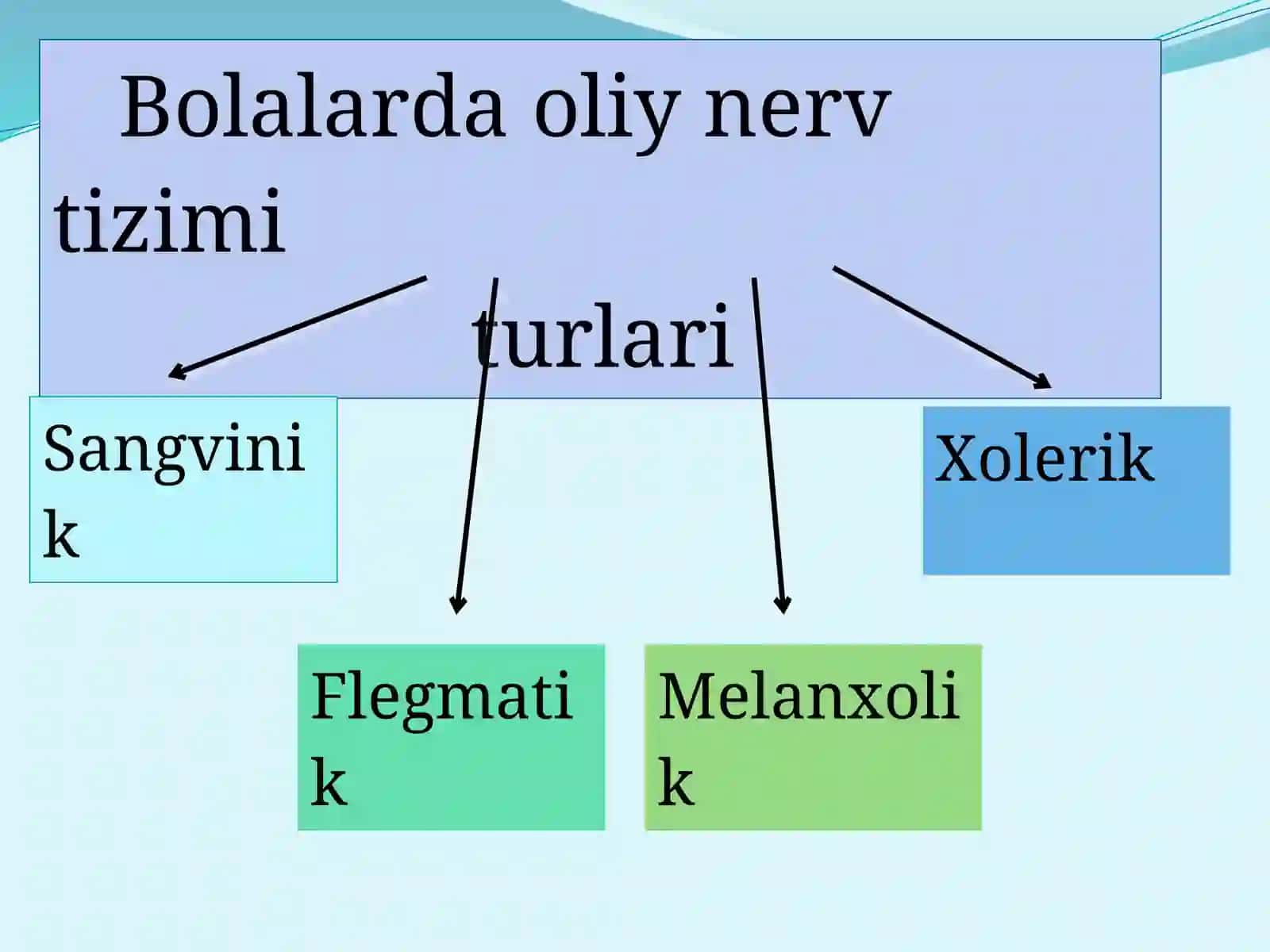 Yosh fiziologiyasi va gigiyenasi fanidan taqdimoti Bolalarda oliy nervfa oliyati tiplari va unishakllantirish 4