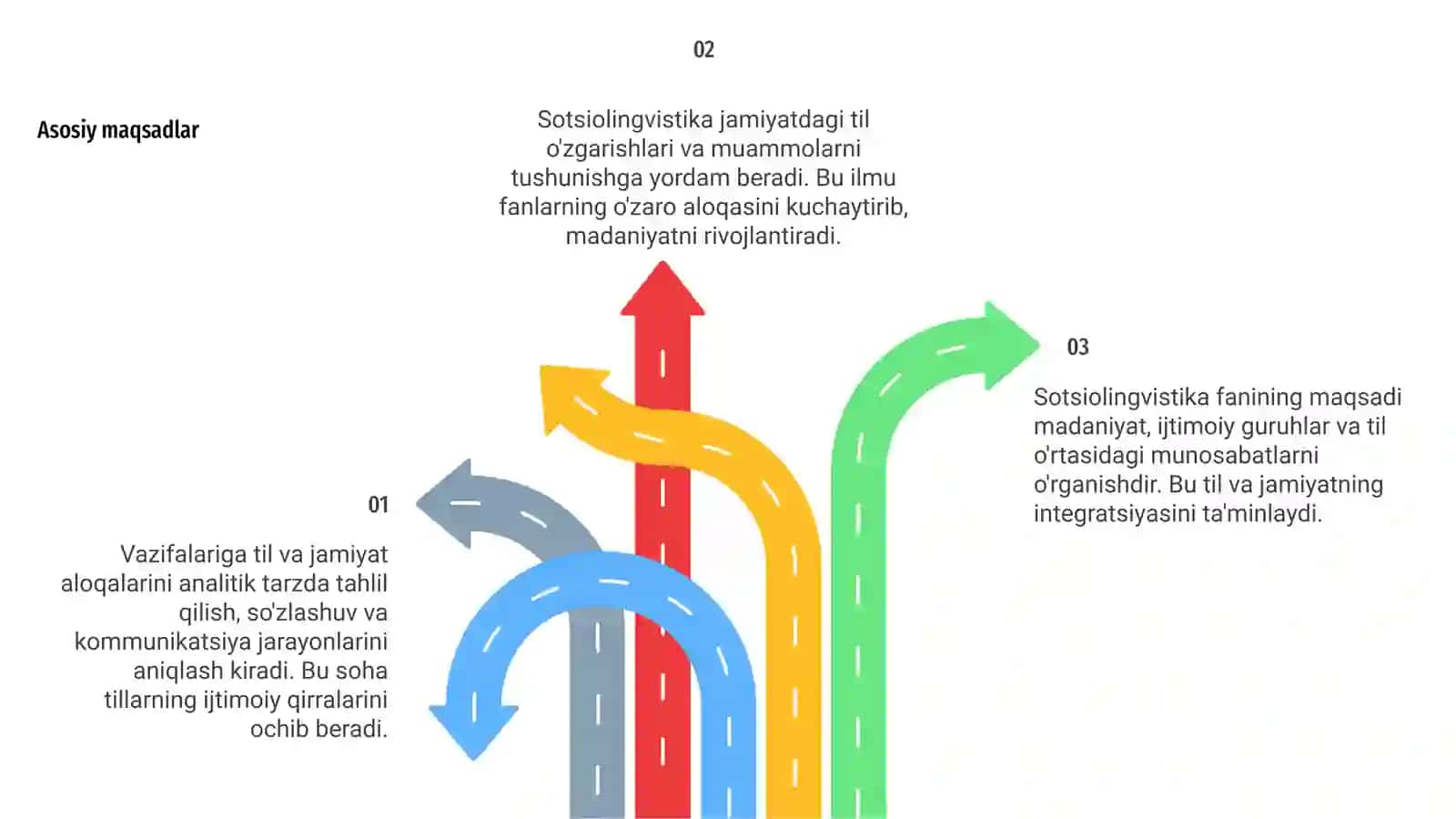 Sotsiolingvistika fanining maqsad va vazifalari 4