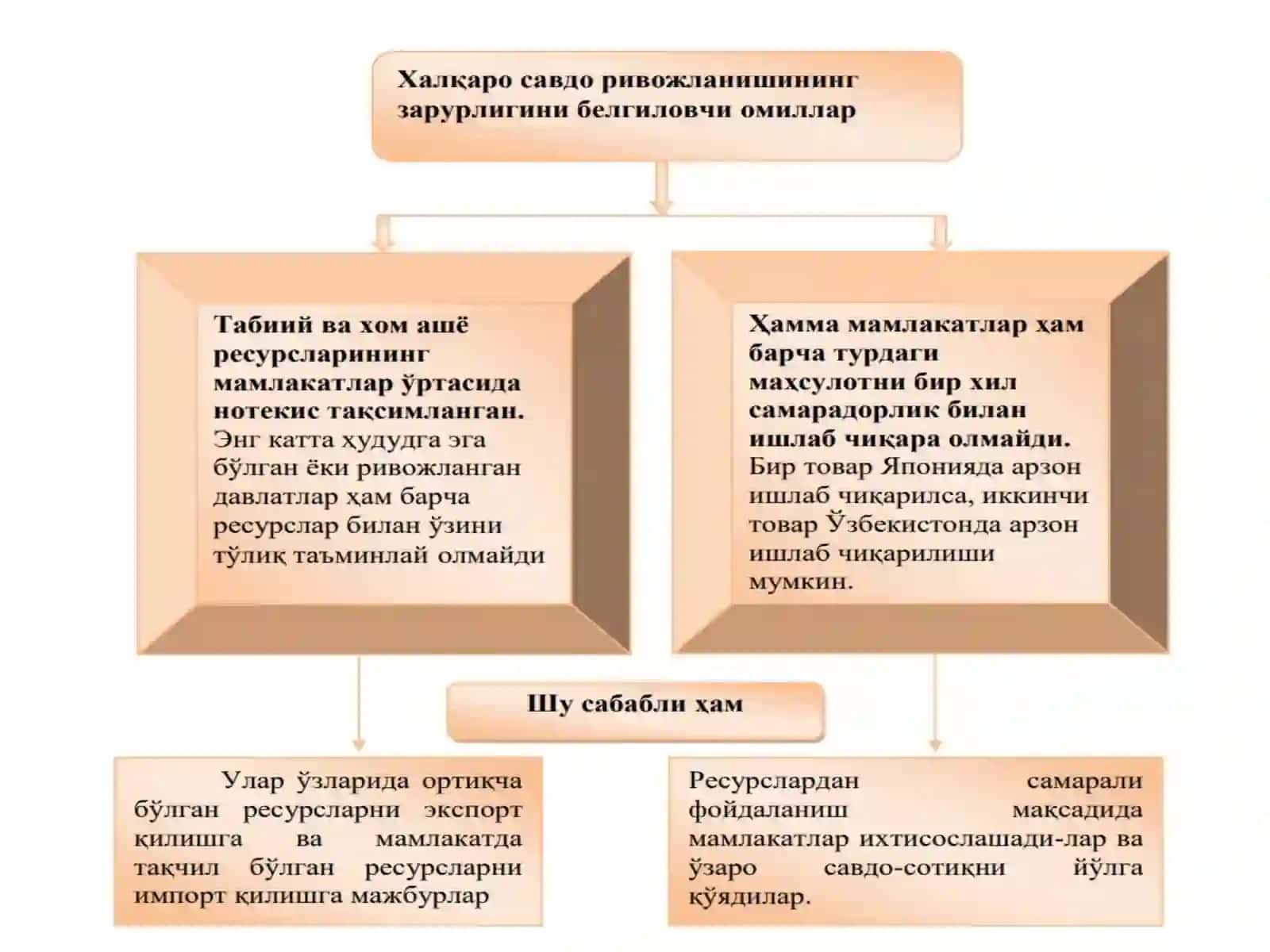 ГЛОБАЛЛАШУВ ВА ХАЛҚАРО САВДОНИНГ РИВОЖЛАНИШ ТЕНДЕНЦИЯЛАРИ 4