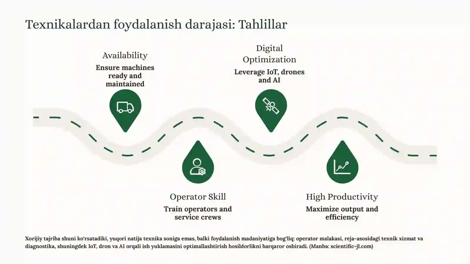 Jahon qishloq xo'jaligida texnik innovatsiyalar: Global tendensiyalar 4
