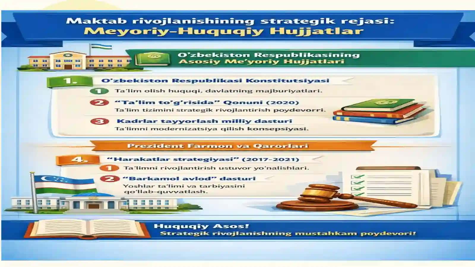 MAKTAB RIVOJLANISHINING STRATEGIK 4