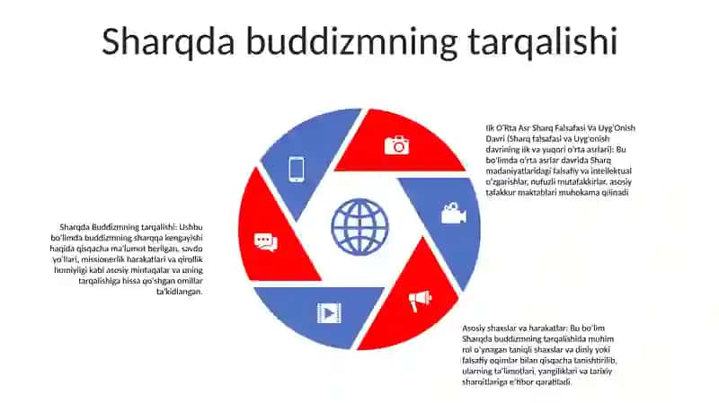 Ilk O'Rta Asr Sharq Falsafasi Va Uyg'Onish Davri 4