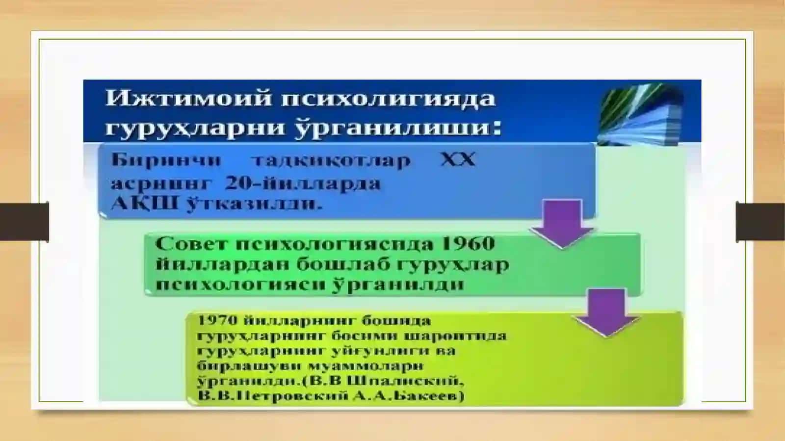 IJTIMOIY GURUHLAR PSIXOLOGIYASI 4