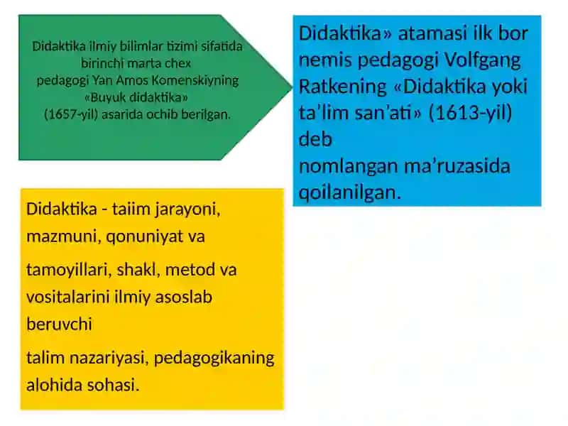 umumiy pedagogika 4
