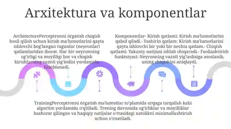 Perseptronni Órgatish 4