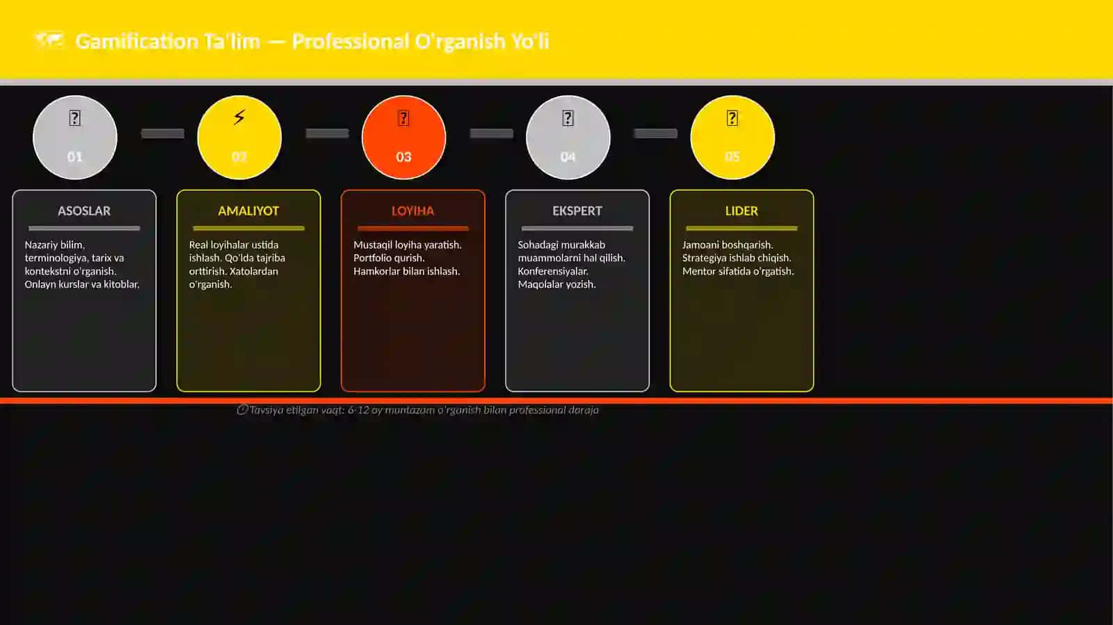Gamification Ta'lim 4