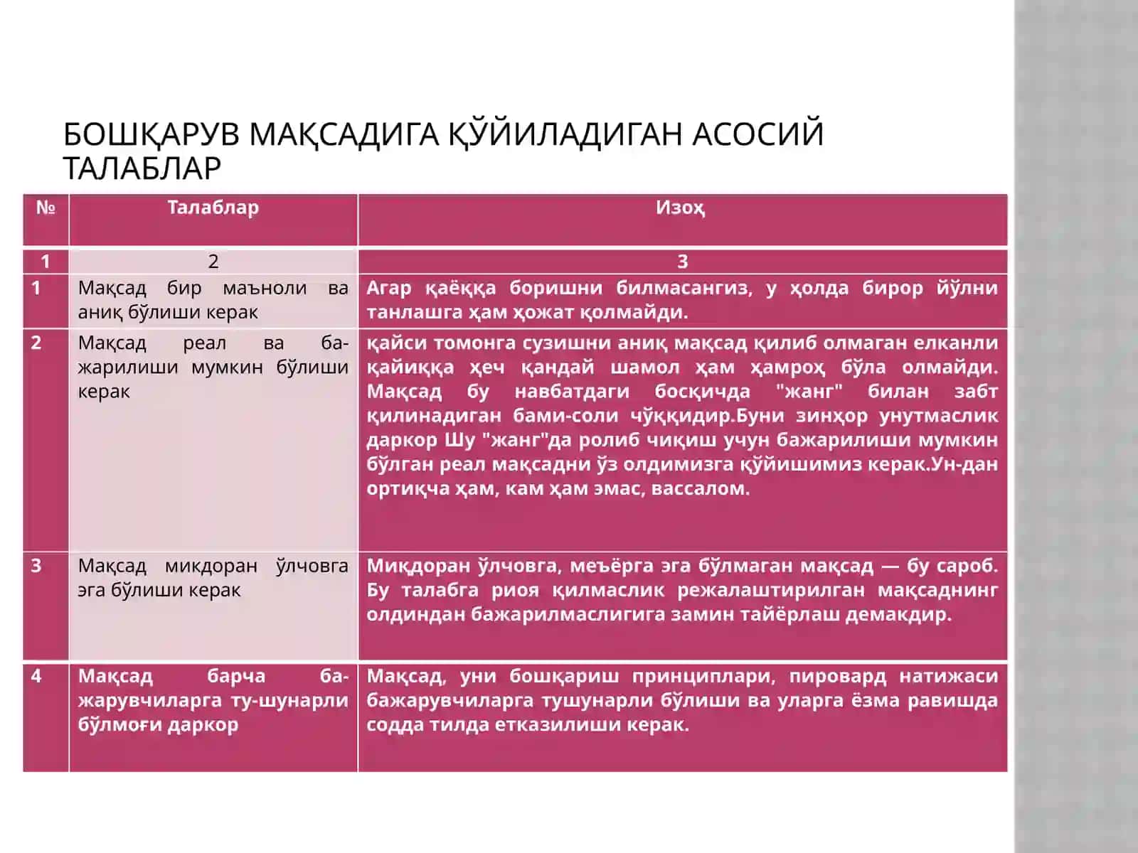 Бошқарув мақсади ва функциялари. 4