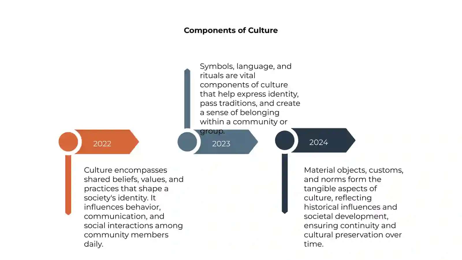 Culture 4