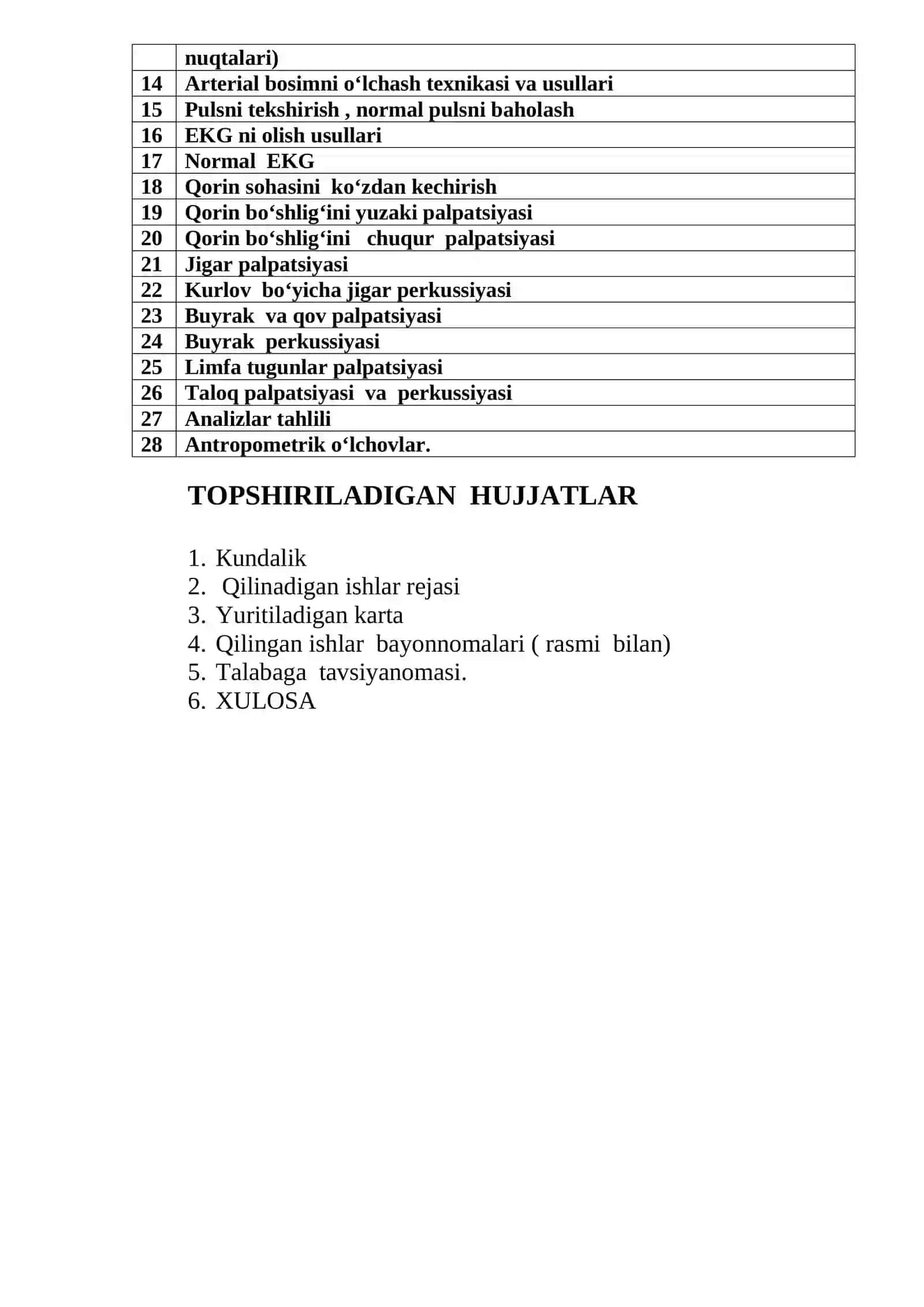 MALAKAVIY AMALIYOT KUNDALIK 4
