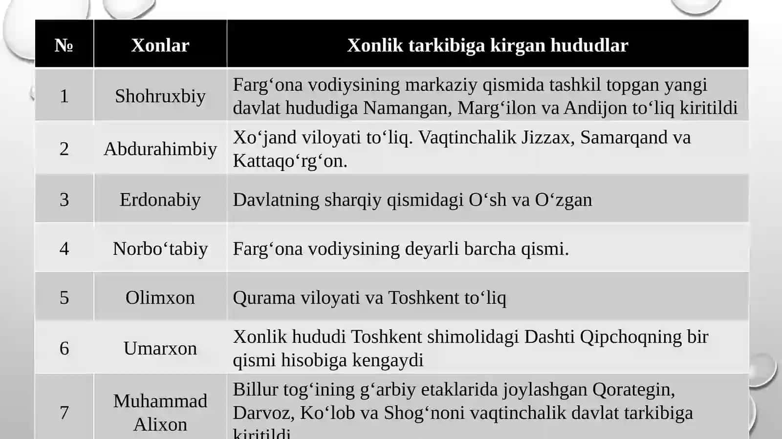 QO‘QON XONLIGINING IJTIMOIY-IQTISODIY HAYOTI 4
