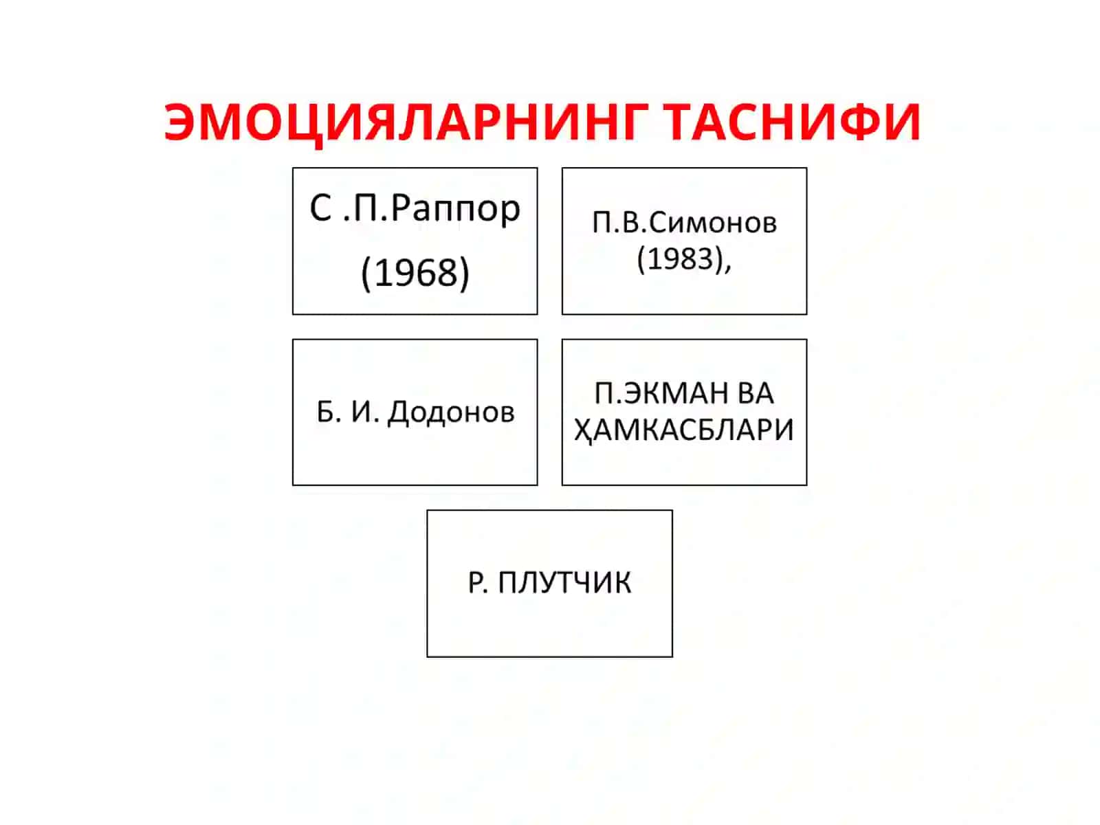 УМУМИЙ ПСИХОЛОГИЯ (ИЧКИ РЕГУЛЯЦИЯ) ФАНИ 4