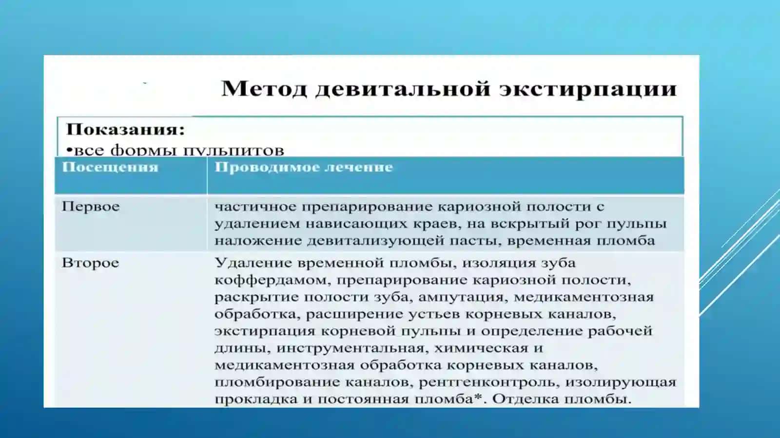 Девитализирующий экстрипационный метод лечения пульпита 4