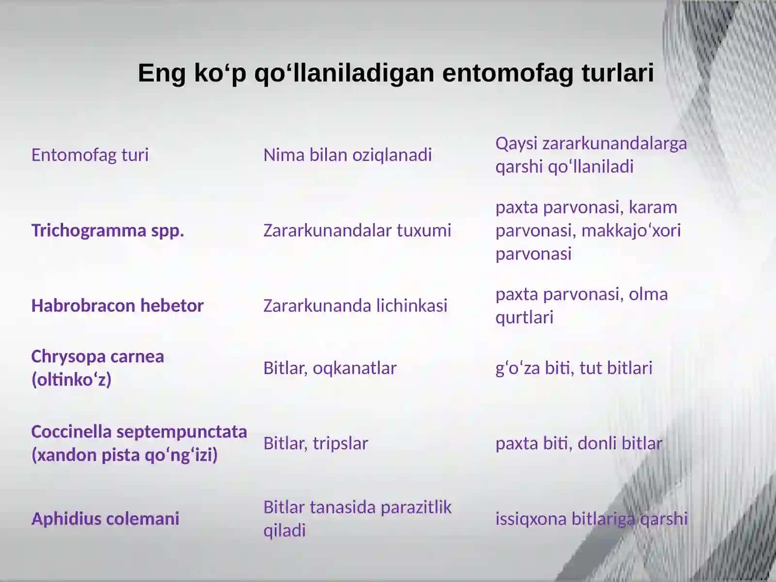 O'simliklarnihimoya qilishda keng qo'llaniladigan entomofaglar ularni ko'paytirish texnologiyasi 4