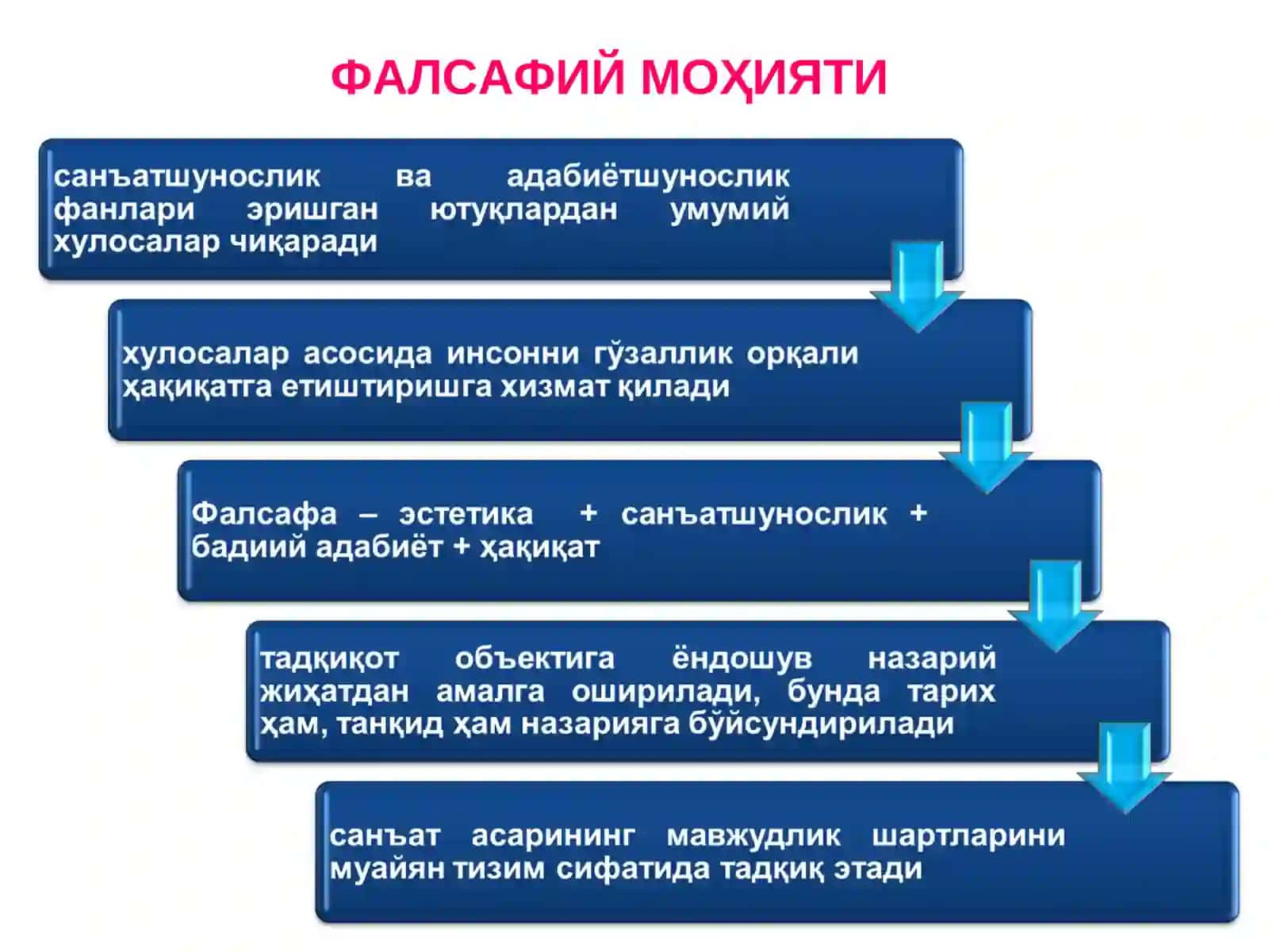 Эстетика 4