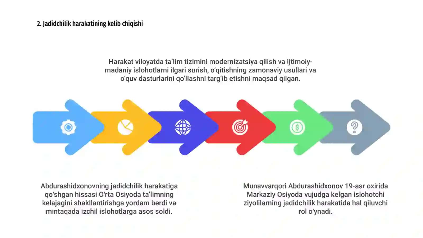 Munavvarqori Abdurashidxonovning jadidchilik harakatida tutgan o`rni 4