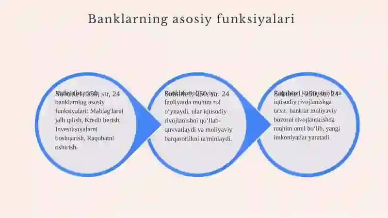 Banklarning moliya bozoridagi asosiy funksiyalari va roli 4