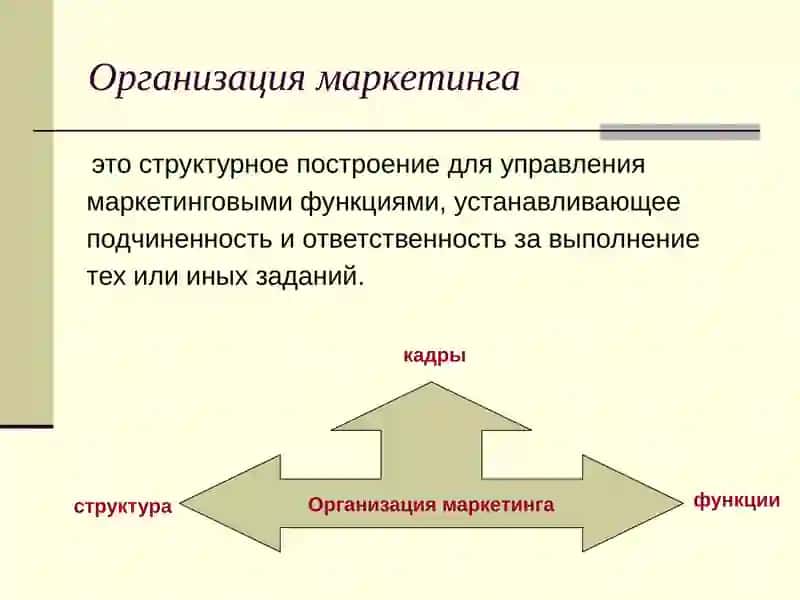 Пути организации маркетинговой услуги на предприятии 4