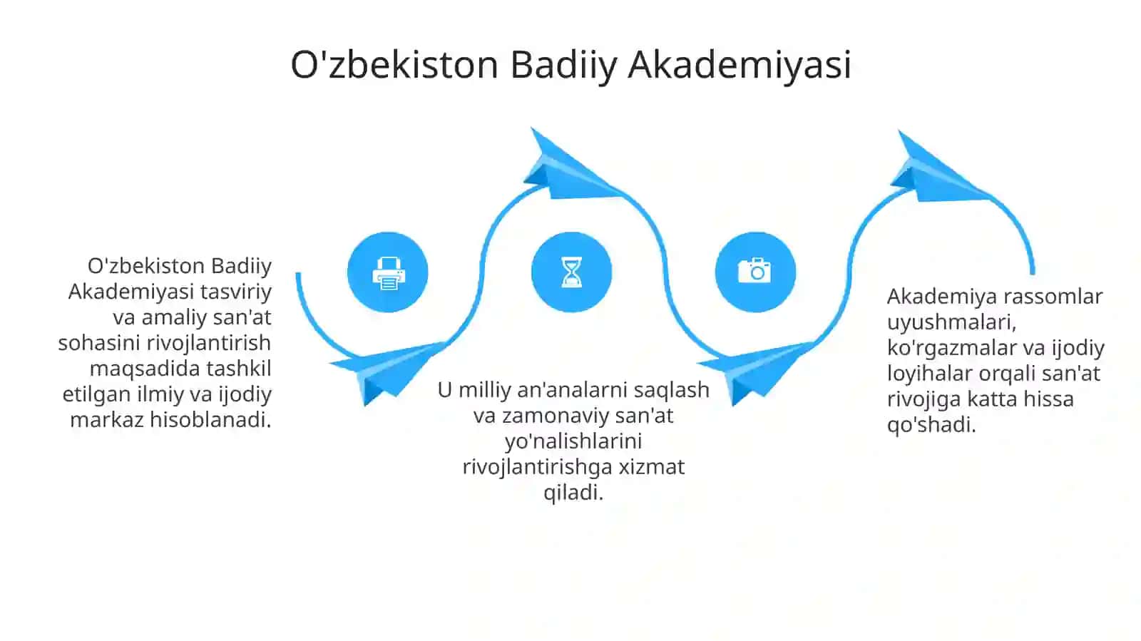 O'zbekiston Badiiy Akademiyasi faoliyatida ijodiy ishlab chiqarish 4