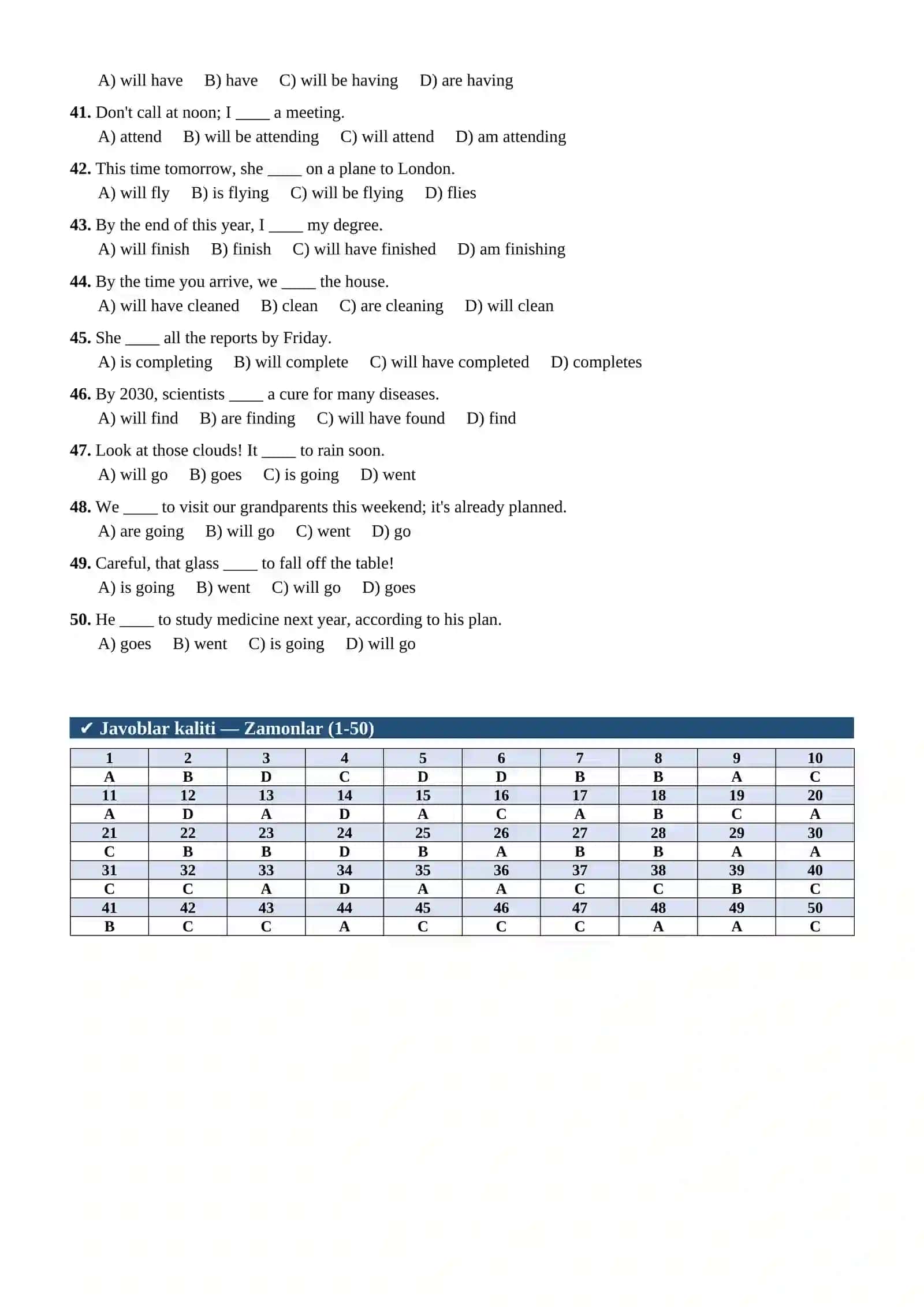 Ingliz tili grammatikasi bo'yicha test to'plami: Zamonlar, Artikllar va Modal fe'llar (150 savol)" 4