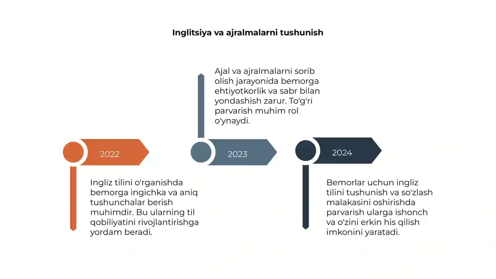 Ingalatsiya va ajralmalarni sorib olinishda bemorga ham parvarish 4